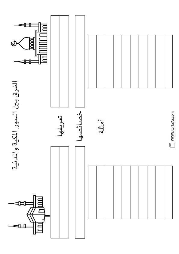 الفرق بين السور المكية والمدنية 1