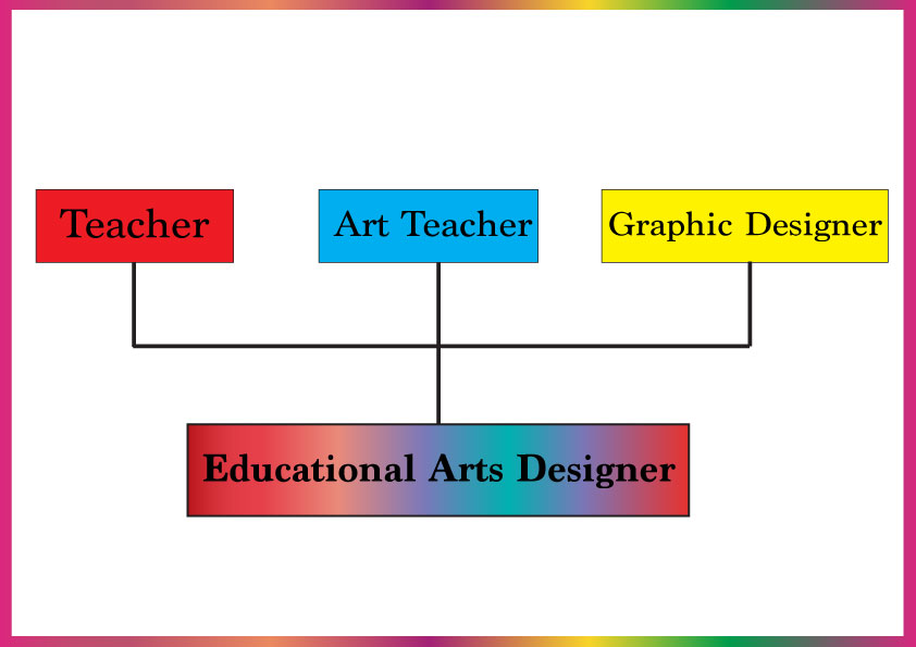 Educatinal art designer