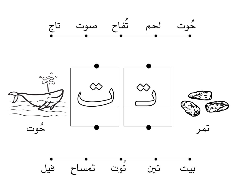 شكل الحرف وموقعه في الكلمة