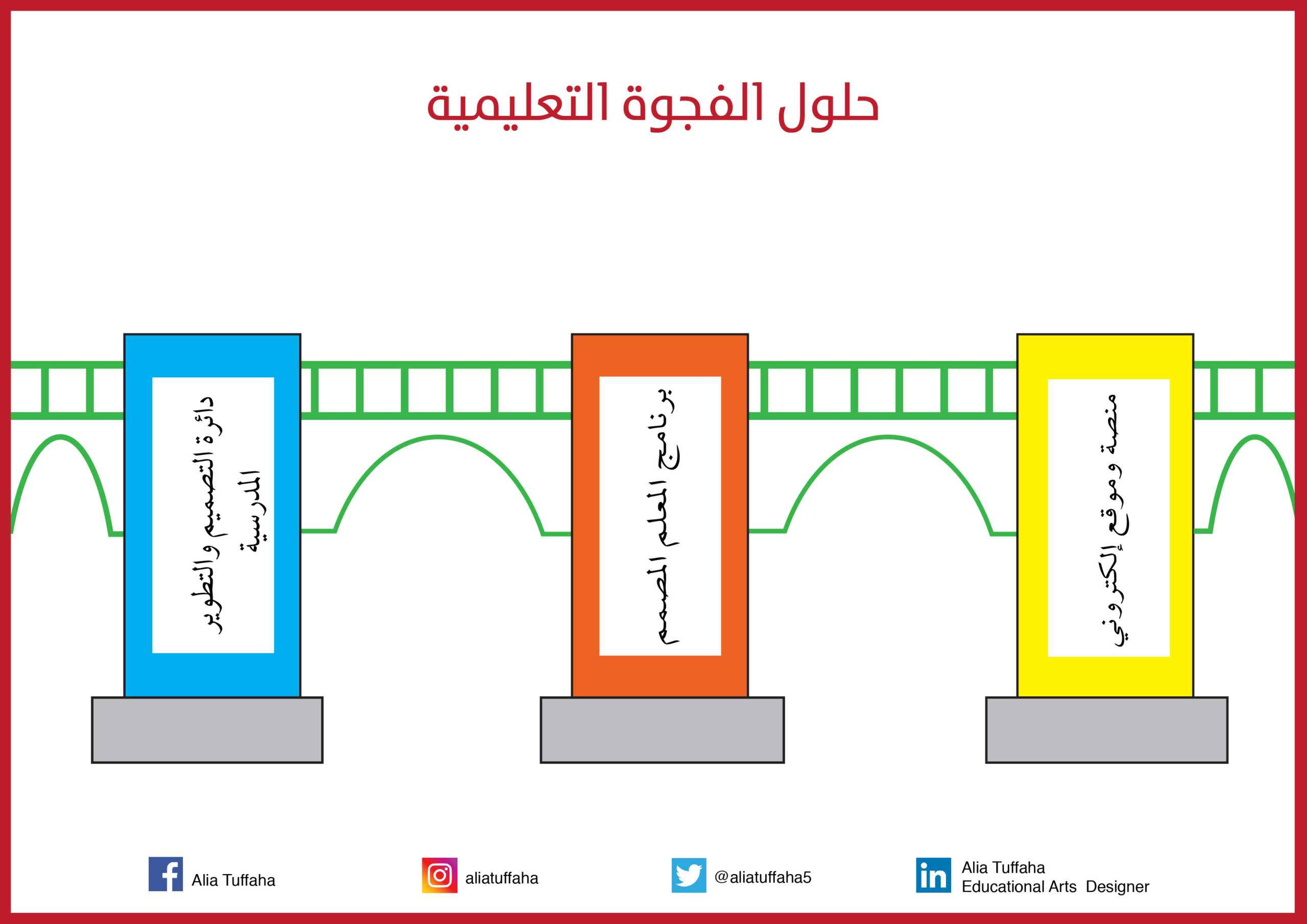 حلول الفجوة التعليمية 01 scaled
