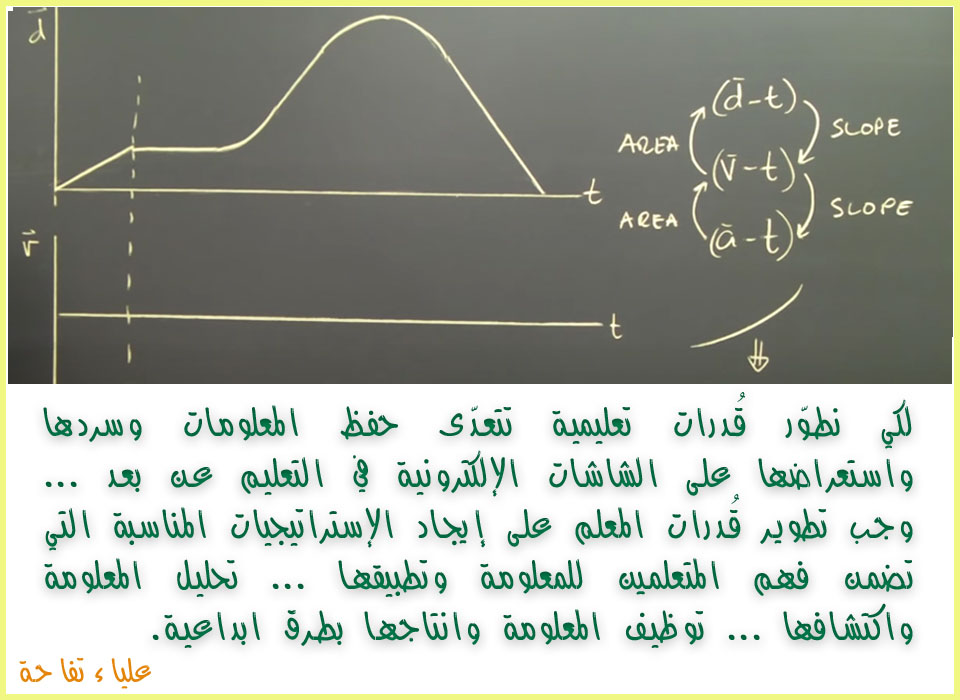 في التعليم عن بعد